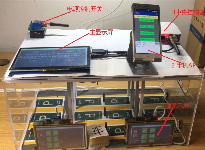 Intelligent Parking Guidance System