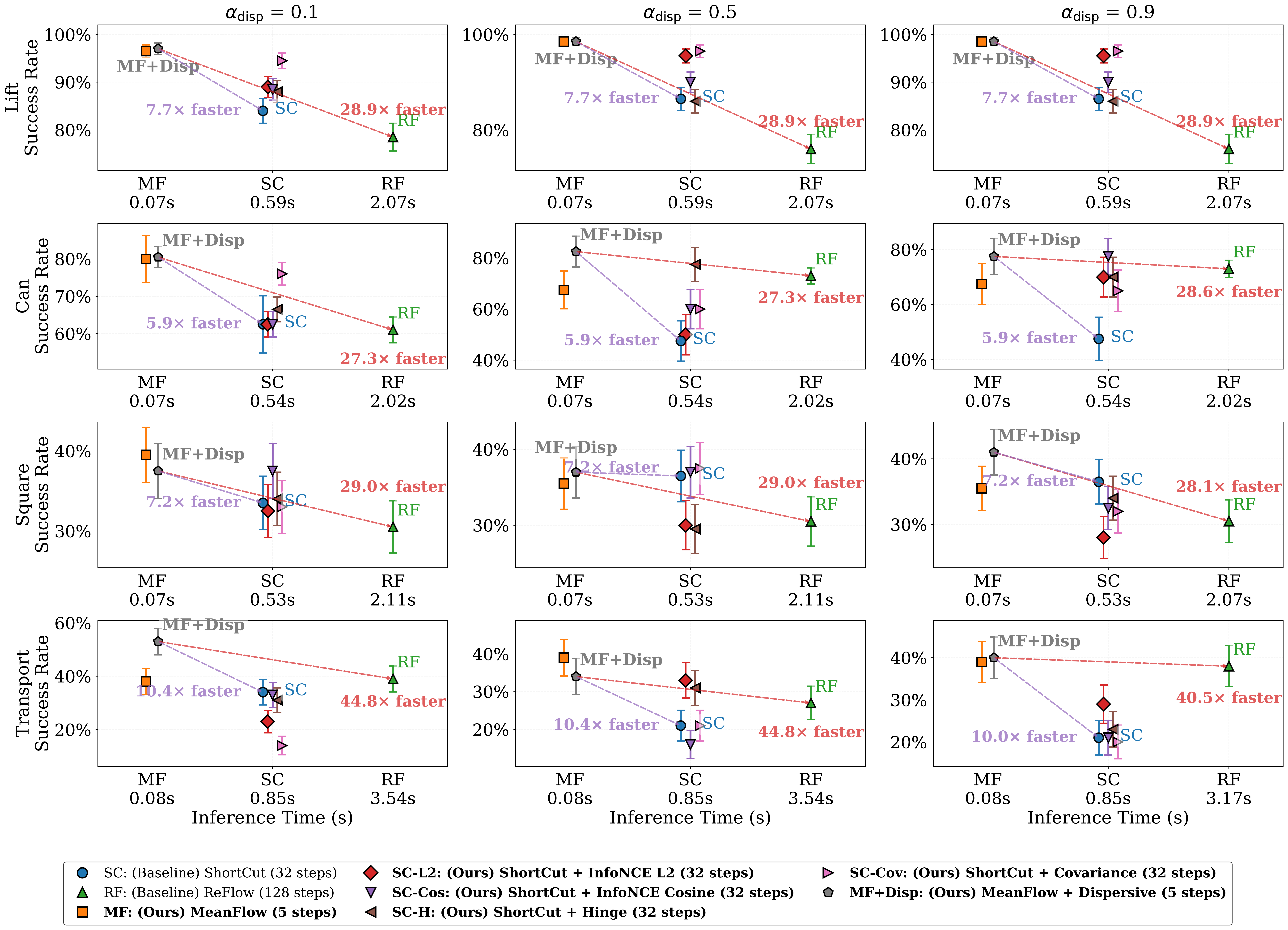 Dispersive Variants Analysis