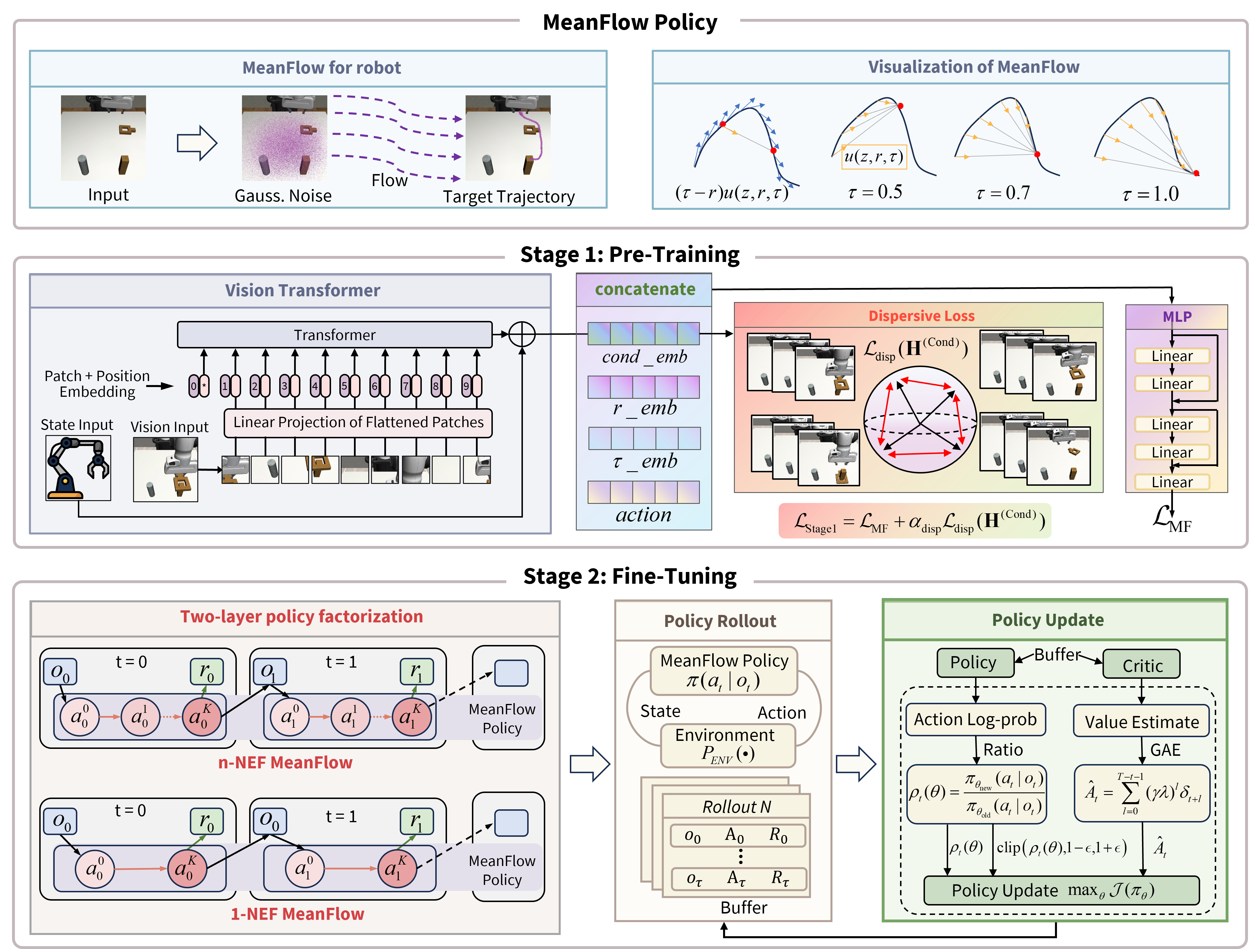DMPO Framework