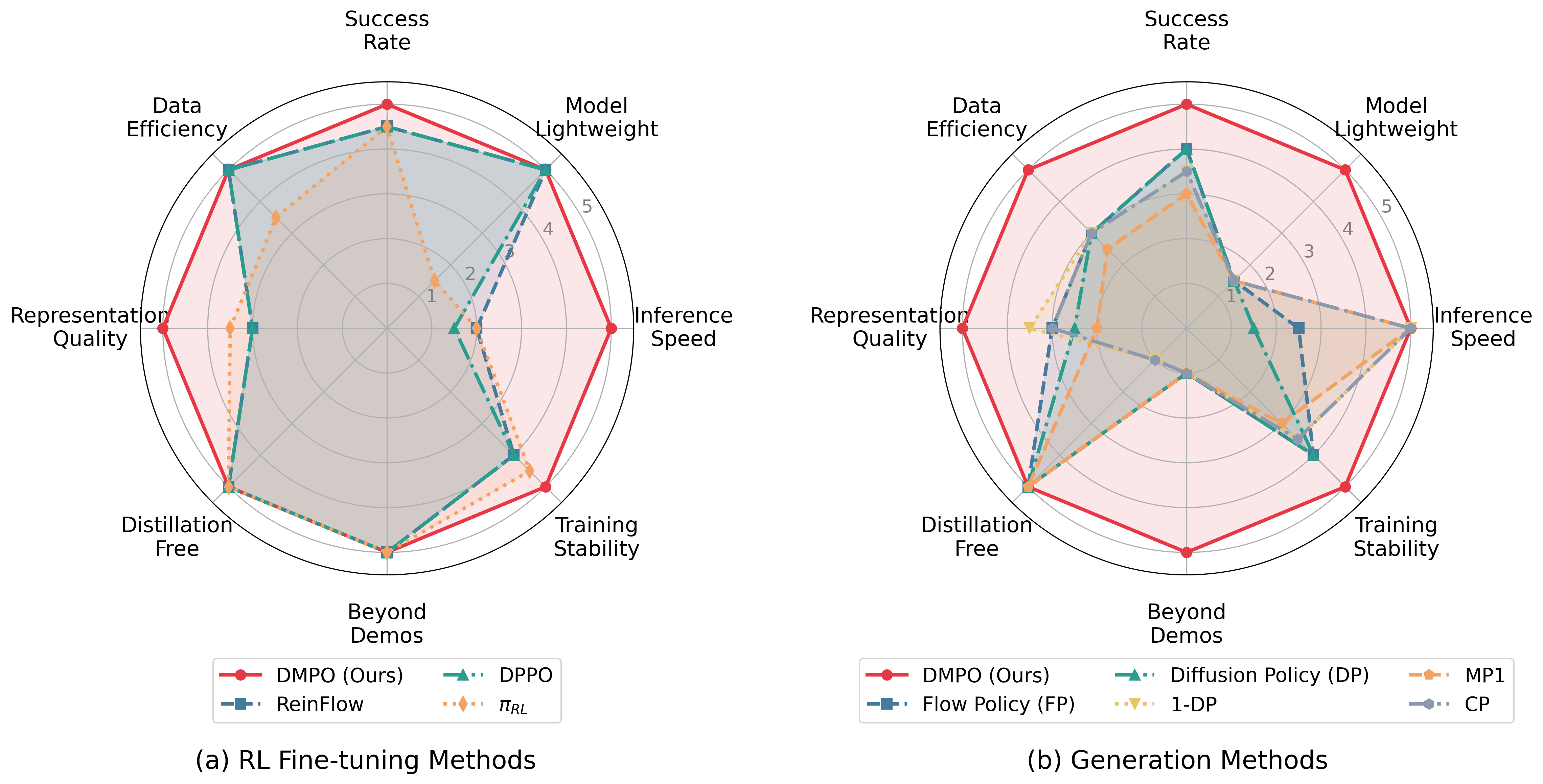 Holistic Radar Comparison