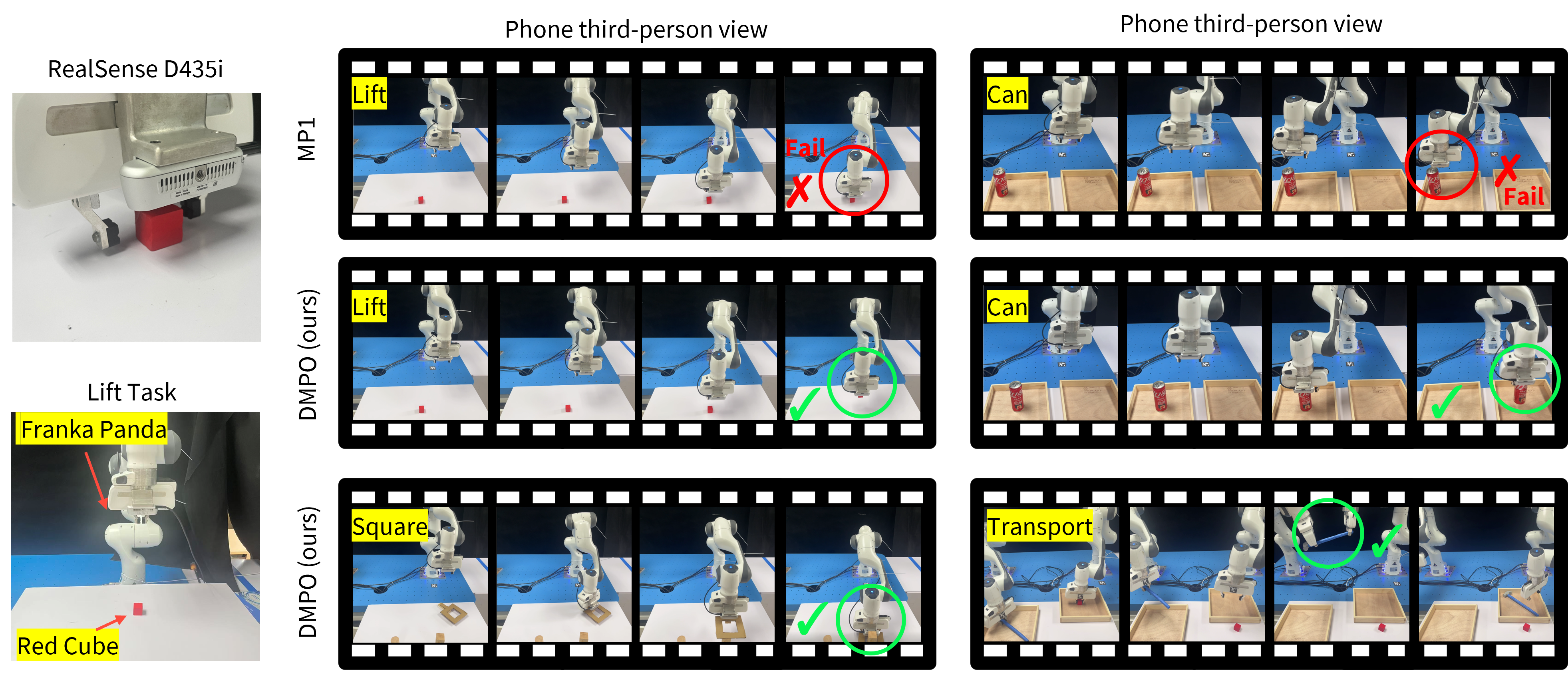 Real Robot Experiments
