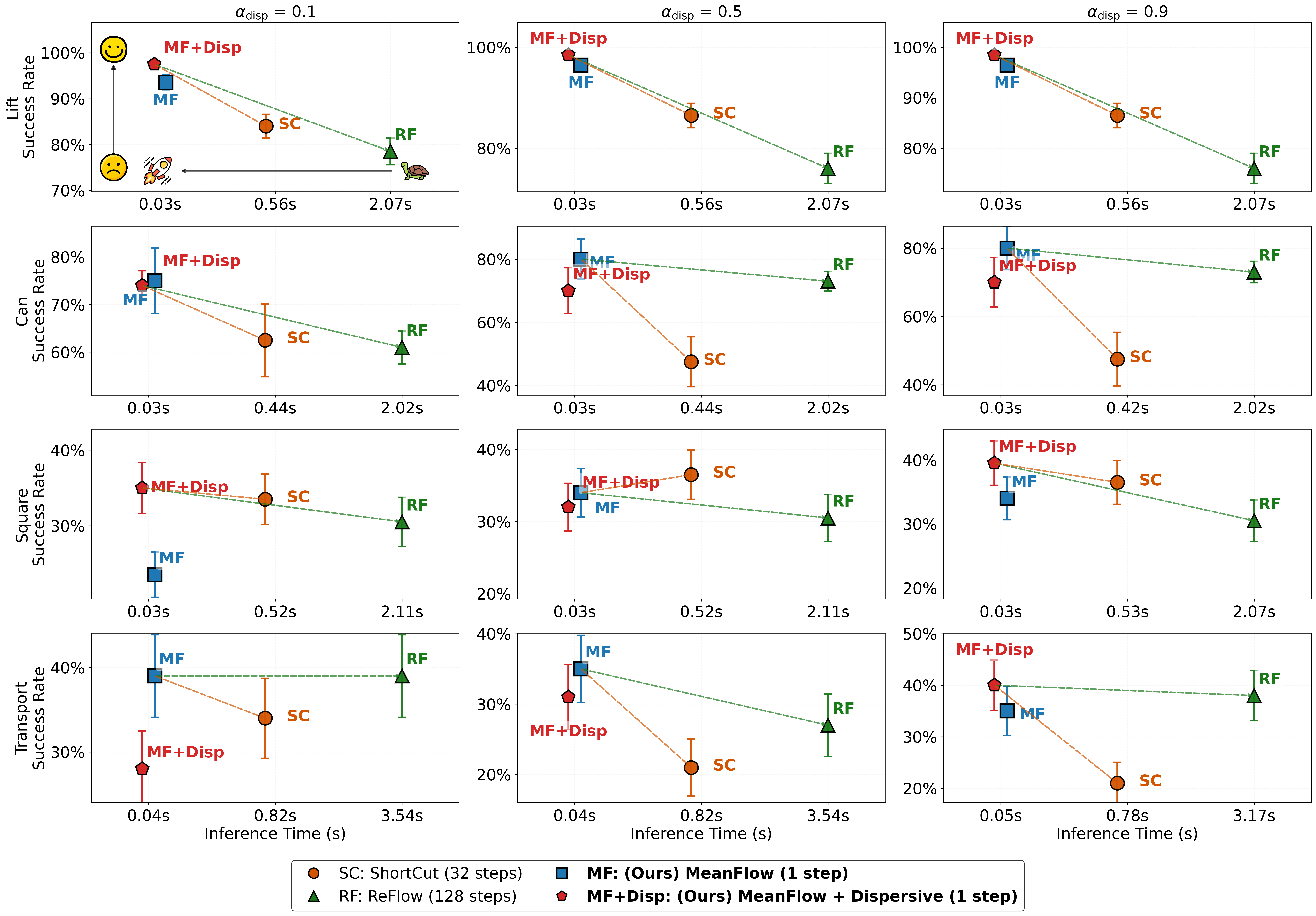 Efficiency vs Success Rate